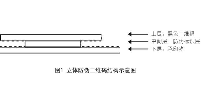 立體二維碼.jpg